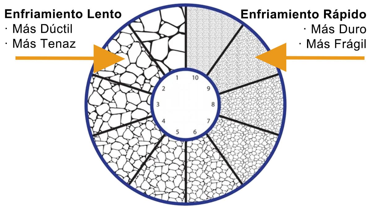 Grano de Acero